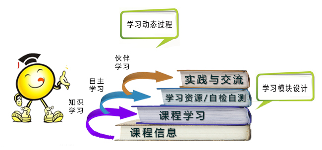 学习路径
