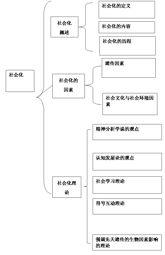知识结构图