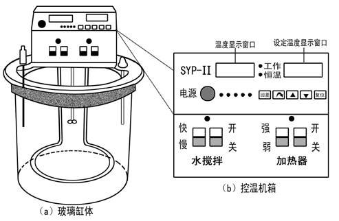 说明: 图1-12 SYP-Ⅱ型玻璃恒温水浴