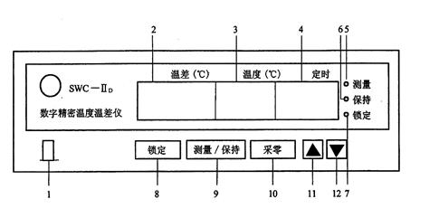 说明: 图1-14  SWC-IID数字精密温度温差仪操作面板