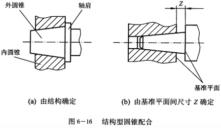 结构则圆锥配合的松紧程度,由内,外圆锥直径公差带的相对位置决定